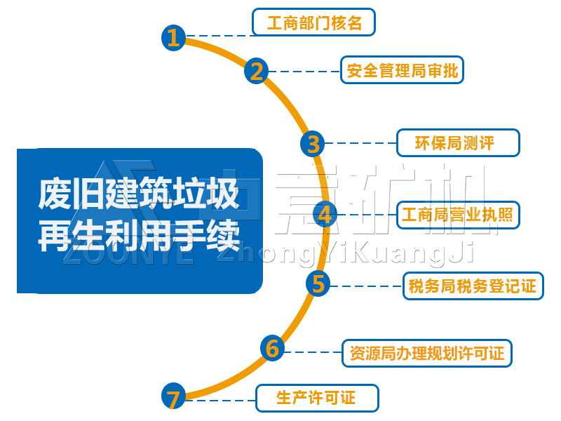 制砂手續