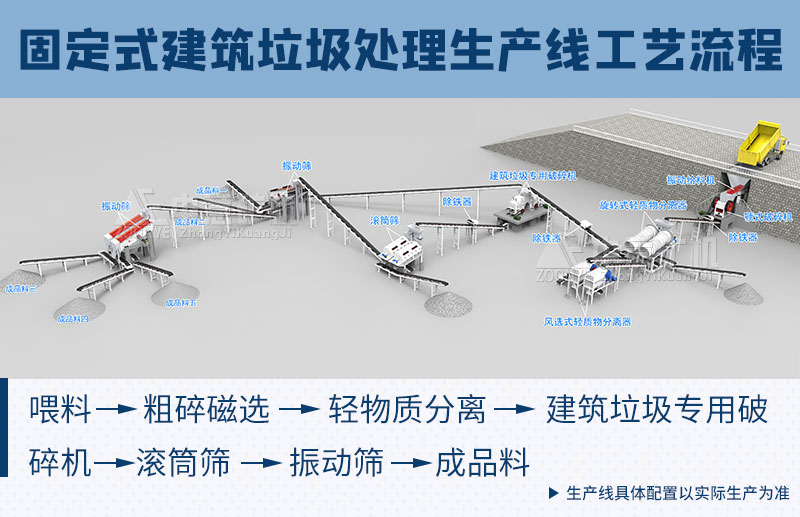 建筑垃圾處理生產線工藝流程.jpg